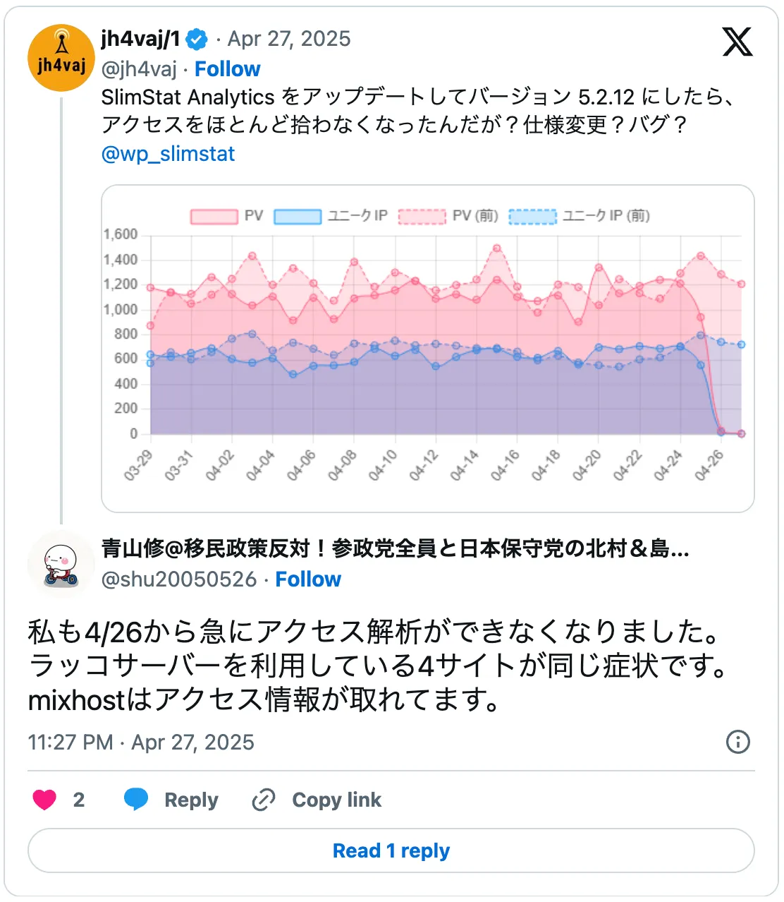 私も4/26から急にアクセス解析ができなくなりました。ラッコサーバーを利用している4サイトが同じ症状です。
mixhostはアクセス情報が取れてます。